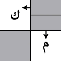 الكلمات المسهمة scaled